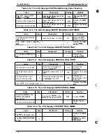 Preview for 129 page of Epson EPL-9000 Service Manual