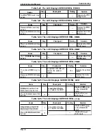 Preview for 130 page of Epson EPL-9000 Service Manual