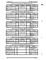 Preview for 131 page of Epson EPL-9000 Service Manual