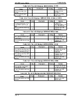 Preview for 132 page of Epson EPL-9000 Service Manual