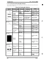 Preview for 133 page of Epson EPL-9000 Service Manual