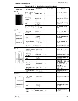 Preview for 134 page of Epson EPL-9000 Service Manual