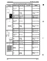 Preview for 135 page of Epson EPL-9000 Service Manual