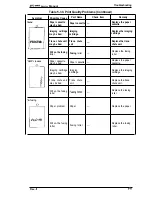 Preview for 136 page of Epson EPL-9000 Service Manual