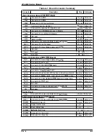 Preview for 146 page of Epson EPL-9000 Service Manual