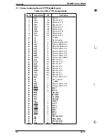 Preview for 147 page of Epson EPL-9000 Service Manual