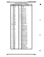 Preview for 151 page of Epson EPL-9000 Service Manual