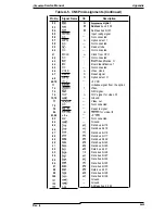 Preview for 152 page of Epson EPL-9000 Service Manual