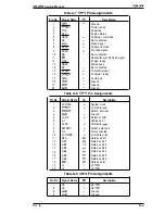 Preview for 154 page of Epson EPL-9000 Service Manual