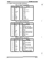 Preview for 155 page of Epson EPL-9000 Service Manual