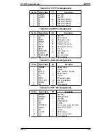 Preview for 156 page of Epson EPL-9000 Service Manual