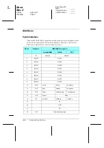 Preview for 169 page of Epson EPL-N1600 Option Reference Manual