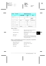 Preview for 170 page of Epson EPL-N1600 Option Reference Manual