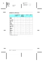 Preview for 205 page of Epson EPL-N1600 Option Reference Manual