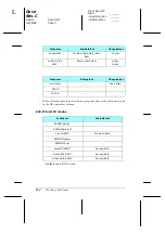 Preview for 235 page of Epson EPL-N1600 Option Reference Manual