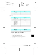 Preview for 236 page of Epson EPL-N1600 Option Reference Manual