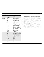 Preview for 30 page of Epson EPL-N1600 Option Service Manual