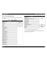 Preview for 31 page of Epson EPL-N1600 Option Service Manual