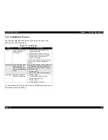 Preview for 32 page of Epson EPL-N1600 Option Service Manual