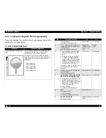 Preview for 80 page of Epson EPL-N1600 Option Service Manual