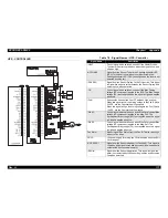 Preview for 169 page of Epson EPL-N1600 Option Service Manual