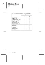 Preview for 182 page of Epson EPL-N2000 Reference Manual