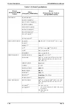 Preview for 42 page of Epson EPL-N2000 Service Manual