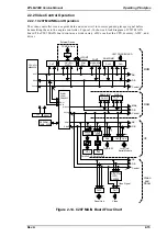 Preview for 88 page of Epson EPL-N2000 Service Manual