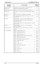 Preview for 137 page of Epson EPL-N2000 Service Manual