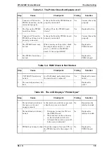 Preview for 138 page of Epson EPL-N2000 Service Manual