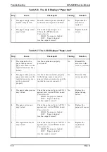 Preview for 139 page of Epson EPL-N2000 Service Manual