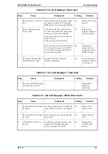 Preview for 140 page of Epson EPL-N2000 Service Manual