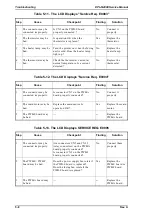 Preview for 141 page of Epson EPL-N2000 Service Manual