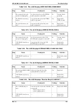 Preview for 142 page of Epson EPL-N2000 Service Manual