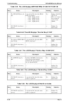 Preview for 143 page of Epson EPL-N2000 Service Manual