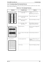 Preview for 144 page of Epson EPL-N2000 Service Manual