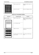 Preview for 145 page of Epson EPL-N2000 Service Manual