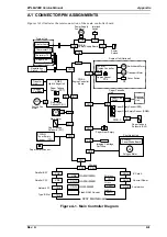 Preview for 150 page of Epson EPL-N2000 Service Manual