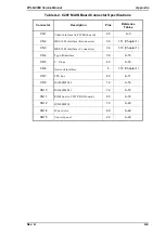 Preview for 152 page of Epson EPL-N2000 Service Manual