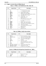 Preview for 153 page of Epson EPL-N2000 Service Manual