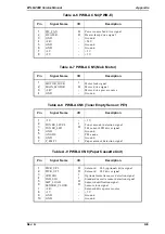 Preview for 154 page of Epson EPL-N2000 Service Manual