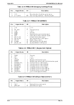 Preview for 155 page of Epson EPL-N2000 Service Manual