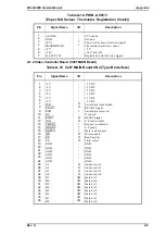 Preview for 156 page of Epson EPL-N2000 Service Manual