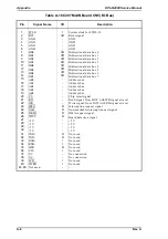 Preview for 157 page of Epson EPL-N2000 Service Manual