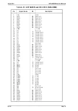 Preview for 159 page of Epson EPL-N2000 Service Manual