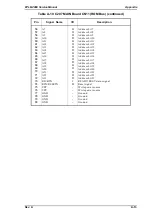 Preview for 162 page of Epson EPL-N2000 Service Manual