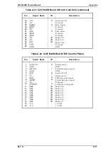 Preview for 166 page of Epson EPL-N2000 Service Manual