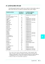 Preview for 164 page of Epson EPL-N2010 Reference Manual