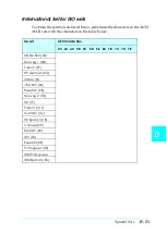 Preview for 182 page of Epson EPL-N2010 Reference Manual