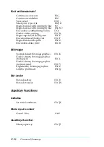 Preview for 209 page of Epson EPL-N2010 Reference Manual